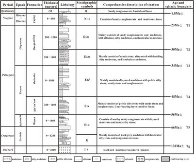 Late Quaternary right-lateral slip rate along the Tangyuan segment of the Yilan–Yitong Fault Zone on the NE China Plain